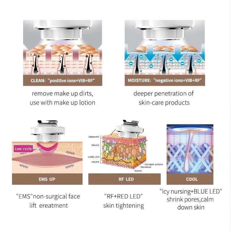 5-in-1 RF-Gesichtsmassagegerät – Galvanic Skin Sensor Bewertung und Preis